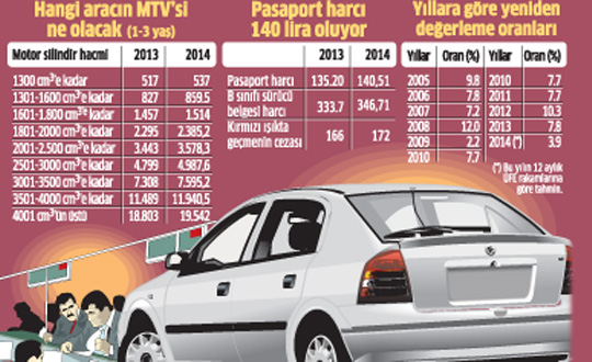 Otomobil '  e 2014 Vergi Zammı
